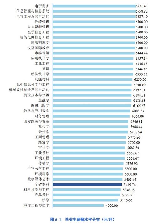 明年大学毕业，杭电的，只有H3CNE，基本可以有多少工资？