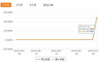 请问我的基金份额还是一万股吗？