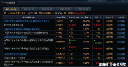 平安银行股票10送1.58什么时候实施?