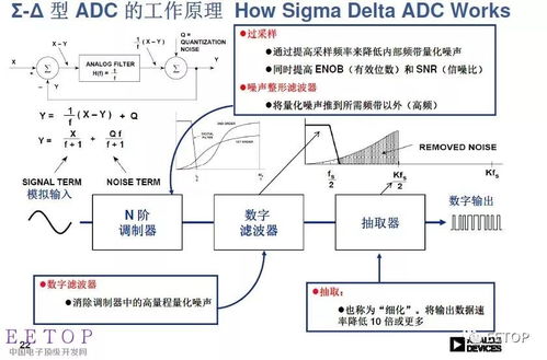 ADC基础知识以及 一