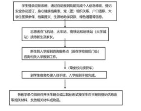 未来这些行业更吃香