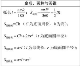 初中数学重点知识大汇总,超级实用,考试必备 建议收藏 