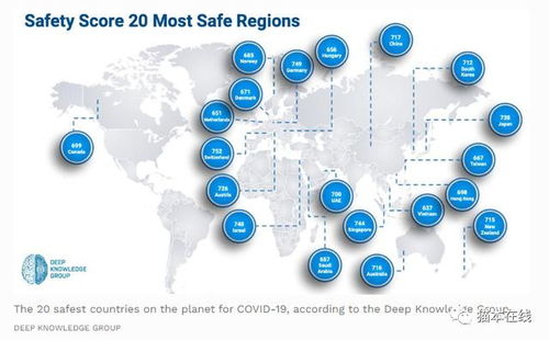 世界疫情期间最安全的国家排名,澳洲仅次于中国位列第八
