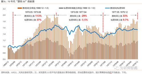 关于股票上涨的诗句