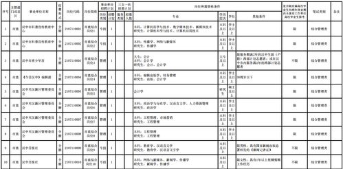 事业单位招聘开考比例1：3是什么意思