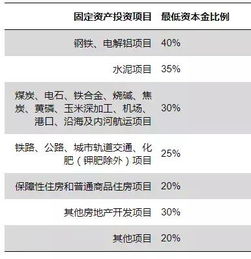 上市公司最低注册资本金