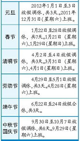 2012年节假日安排 1月休息14天 12月31日上班 