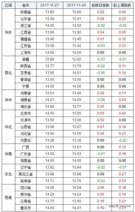 2017年11月27日 星期一,农历十月初十 