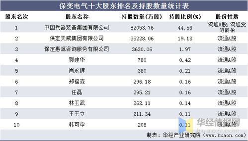 如何调整持股数量保证持股成本为零,如何计算?