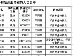 关于考二级建造师年限的问题 