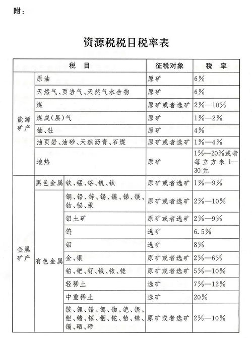 我是刚开的旅游开发有限公司应交哪些税，交多少