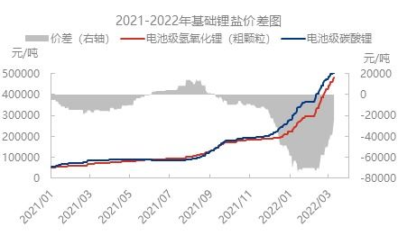 赣锋锂业曾经最高多少钱