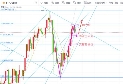 以太坊早盘走势分析,以太坊每日开盘和收盘时间