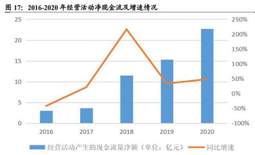 如何提高企业净资产收益率