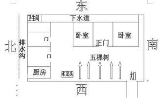 房屋的风水是否影响着家庭的命运 