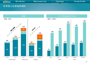 在线交易股票应该去哪儿？