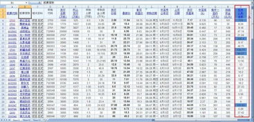 拿100万专门来打新股，一年下来能够收益多少。