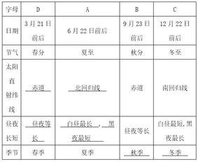 初中地理知识点地球的公转