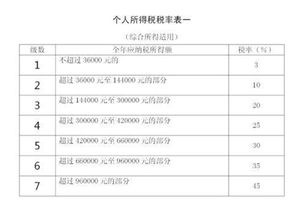 2022年8万元稿费应该交多少所得税税