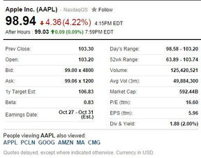 苹果股价今天收盘价是多少