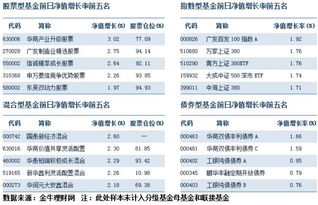 债券基金能赎回吗？