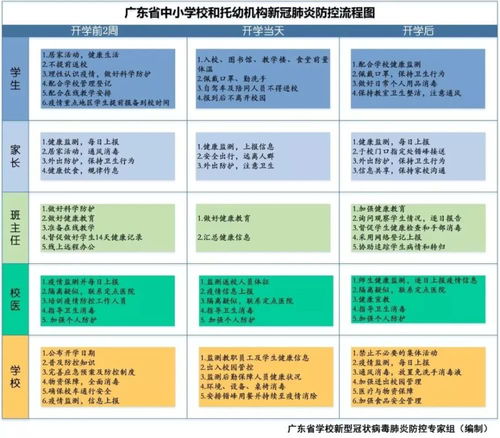 专家建议学校加强晨检管理？大学早检什么意思(学校晨检需要注意的症状)