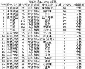 2018年8月16日