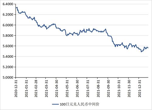 日元兑RMB的汇率是多少？