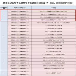 新车在网上选车牌号显示车辆识别码不对是什么原因(新车选号输入的车辆信息错误怎办)