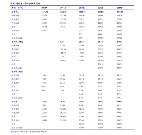 可转债对股票是利好还是利空 可转债是什么意思