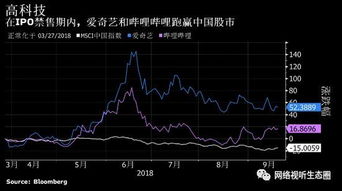 发起人股票的禁售期是一年还是36个月？