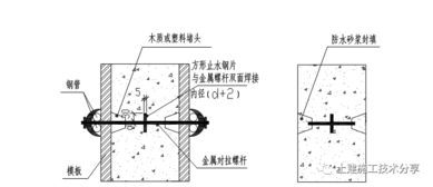 建筑设计中的采光要求(包含地下室停车场采光标准要求的词条)