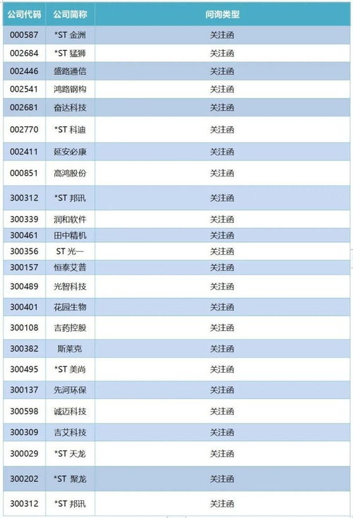 都是中小股东了为啥还要预披露 附一周监管动态