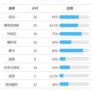 大数据揭秘全国40名高考学霸成绩好的秘诀 你认同吗 