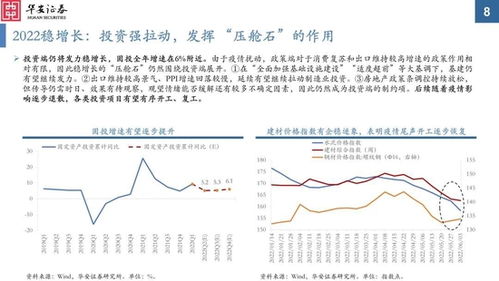 政策出台，华安策略看好震荡下沿支撑