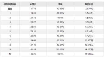 新股国立科技中签率查询 300716中签率多少