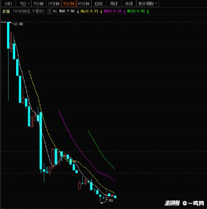 公司通过上市融资的资金和股票价格有什么关系