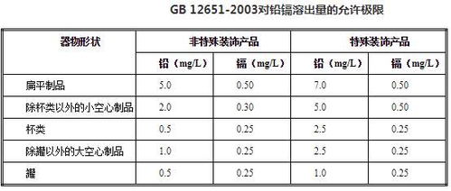 谁该为中国土壤镉严重超标负责