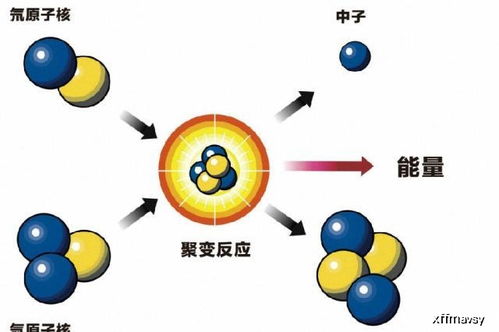 爱因斯坦朋友实验发生爆炸,他却惊喜万分,意外发现原子核能量