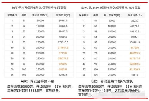 养老金商业保险哪家强，被保险人目前51岁，要求六十岁后每月有一两千的收入，怎么做最合适