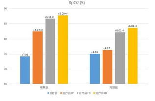 你好，这两个数据怎么做柱状图？