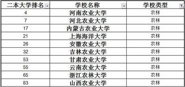 高考 二本学校选哪个好 最新二本排名前100名的大学,家长收藏