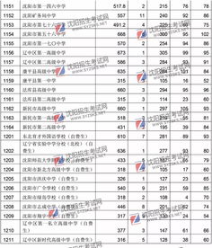 语数英三科总分多少才能上高中 高中多少分才能考上