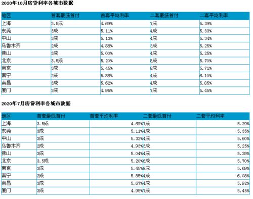 计划赶不上变化2021年买房贷款政策新消息解读,多家银行被曝暂停房贷