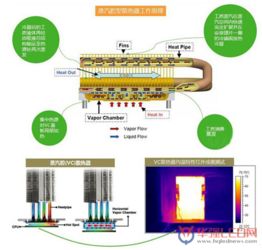 散热技术及设计大全 含热管 蒸汽腔型 和微槽群复合相变散热器 