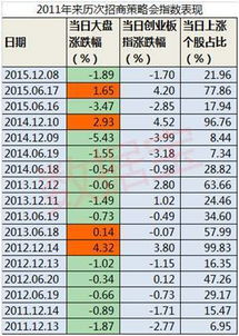 2014中石油股票分析