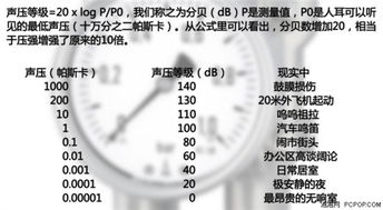 听说用耳机能损伤听力 这是真的吗 