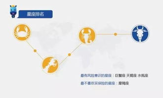 2017春节旅游保险大数据报告 发布 上海最具风险意识 