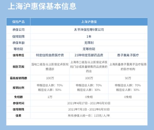 上海沪惠保,真的能报销吗 热门百万医疗险怎么选