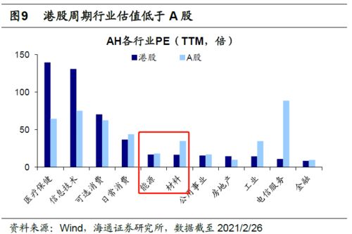 ah股折价率,香港的股票市值多少